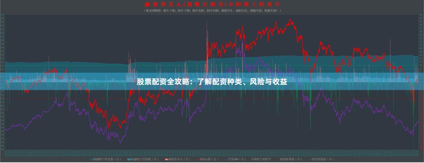 股票配资全攻略：了解配资种类、风险与收益