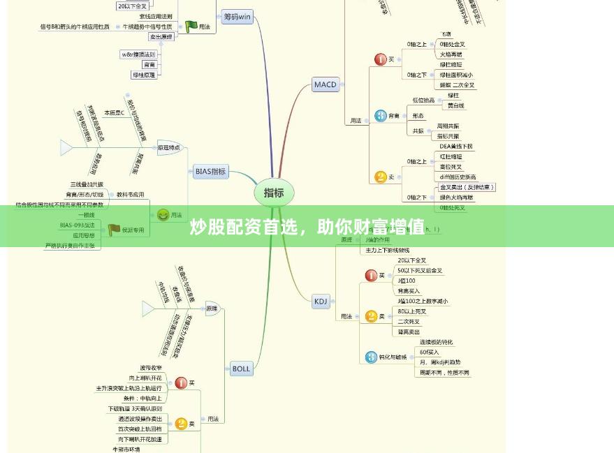 炒股配资首选，助你财富增值