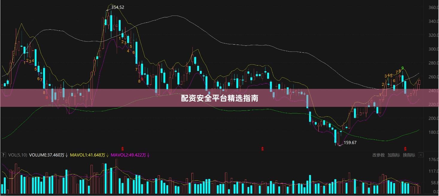 配资安全平台精选指南